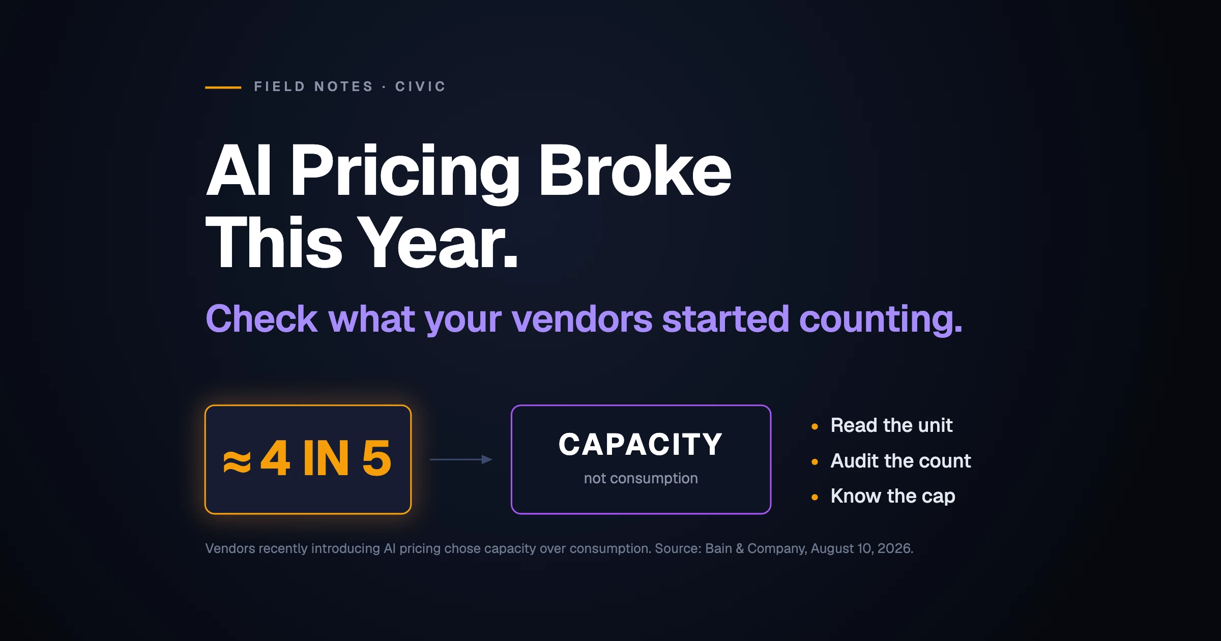 AI Pricing Broke This Year. Check What Your Vendors Started Counting.