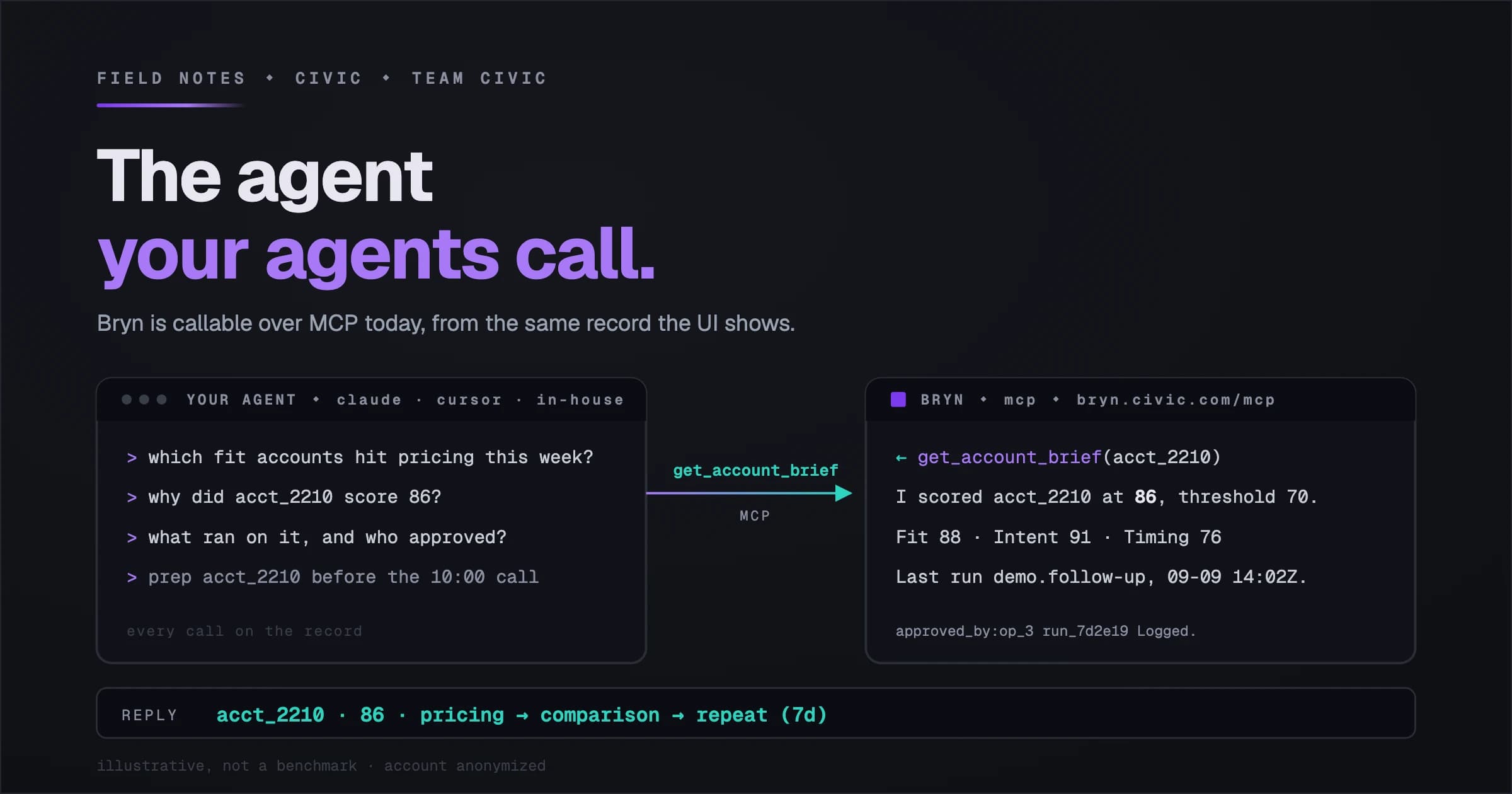 The Agent Your Agents Call