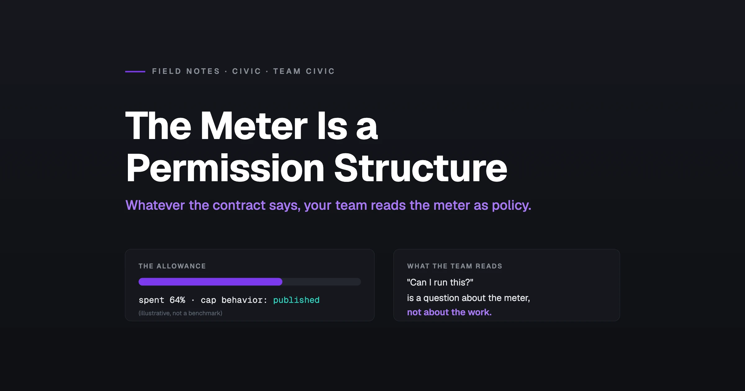 The Meter Is a Permission Structure