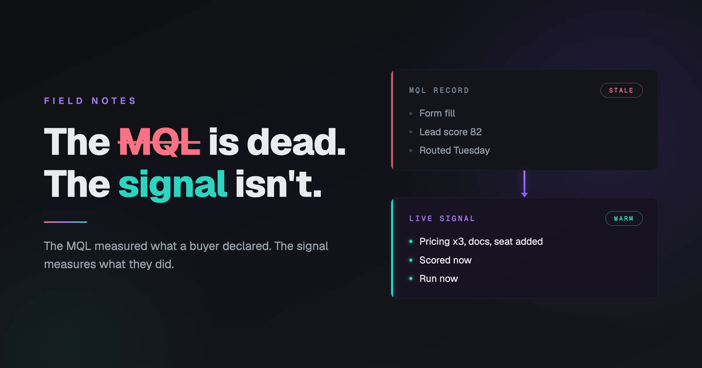 The MQL Is Dead. The Signal Isn't.